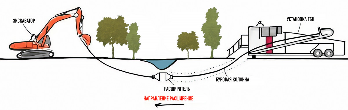GNB-Barnaul